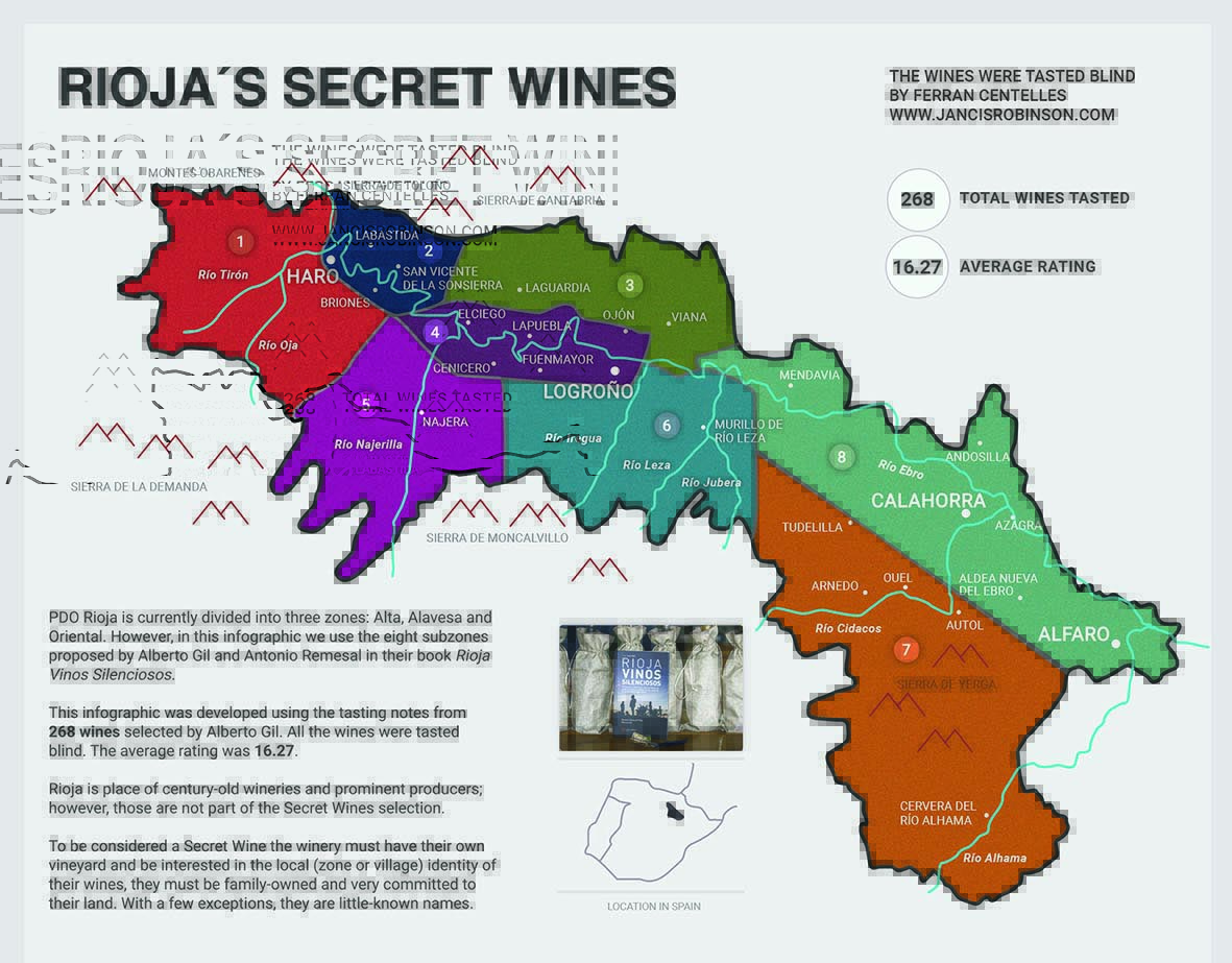Rioja's Secret Wines